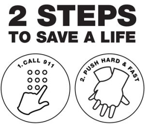 Infographic titled "2 Steps to Save a Life" with two circular illustrations: the first shows a hand dialing "911," and the second shows hands performing CPR with the text "Push Hard & Fast.